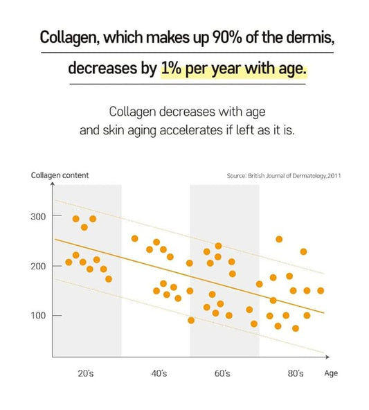 ?Collagen Mask? - spiiyle