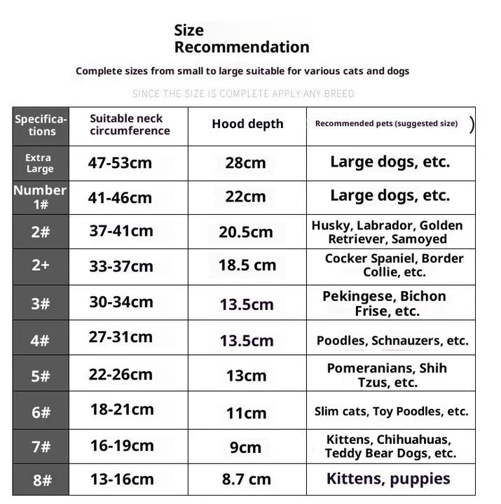 Elizabetanski ovratnik