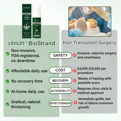 🔥Kupite 1 dobite 1 gratis🔥LOVILDS™ BioStrand sprej za rast las