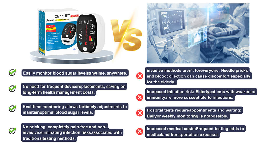 Clinclii™ GlucoSense Laser Blood Glucose Monitoring Device - spiiyle