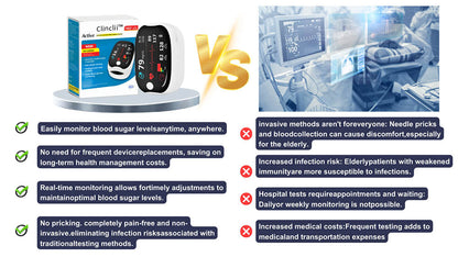 Clinclii™ GlucoSense Laser Blood Glucose Monitoring Device - spiiyle