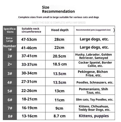 Elizabetanski ovratnik