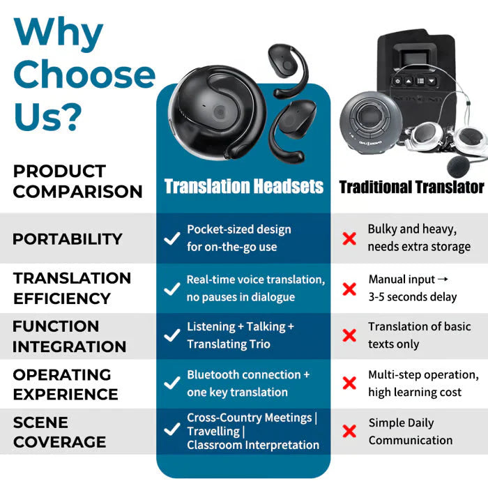 Brezžične slušalke OWS Bluetooth 5.4 z AI prevajanjem (primerne za iOS in Android)