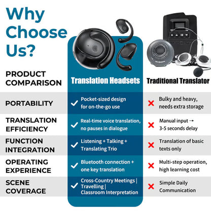 Brezžične slušalke OWS Bluetooth 5.4 z AI prevajanjem (primerne za iOS in Android)